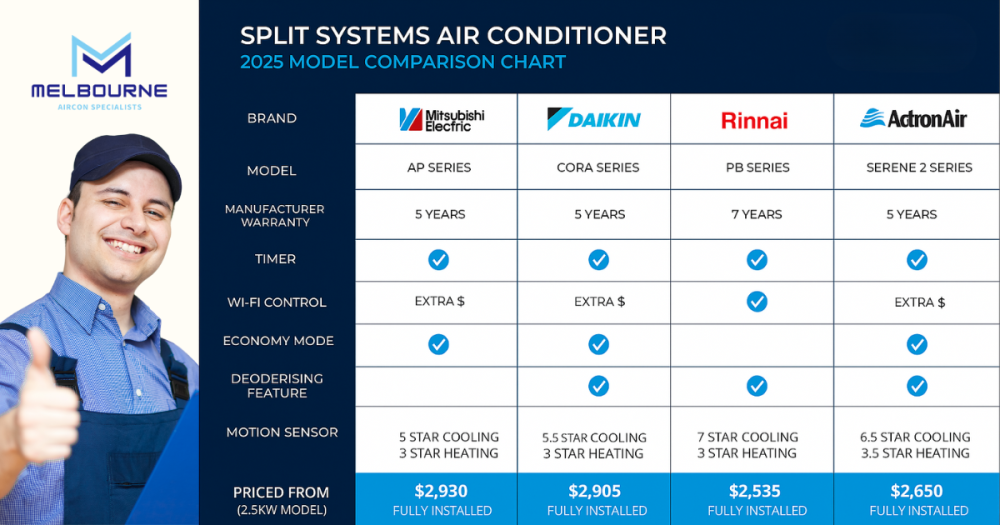 From the Expert: Complete Guide to Split System Air Conditioning